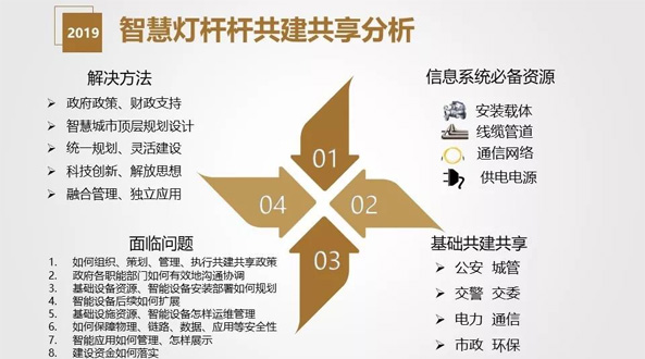 智慧燈桿解決方案與應用場景介紹