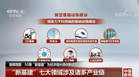 “新基建”，七大科技領(lǐng)域新機(jī)遇