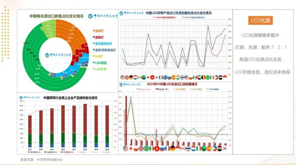 2021年7月燈具行業(yè)出口數(shù)據(jù)一覽